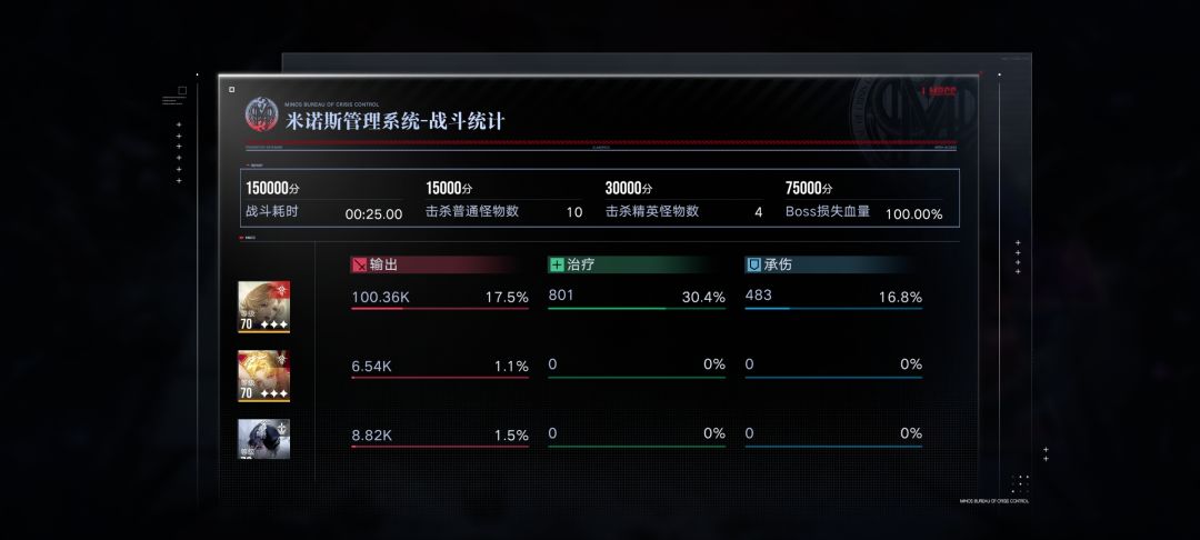 萌新过的什么日子也是体会到了 6