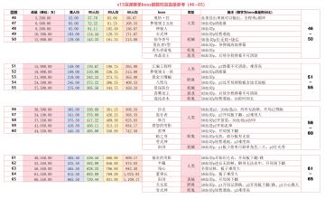 深渊の一系列问题 & 个人管理家族の小体会