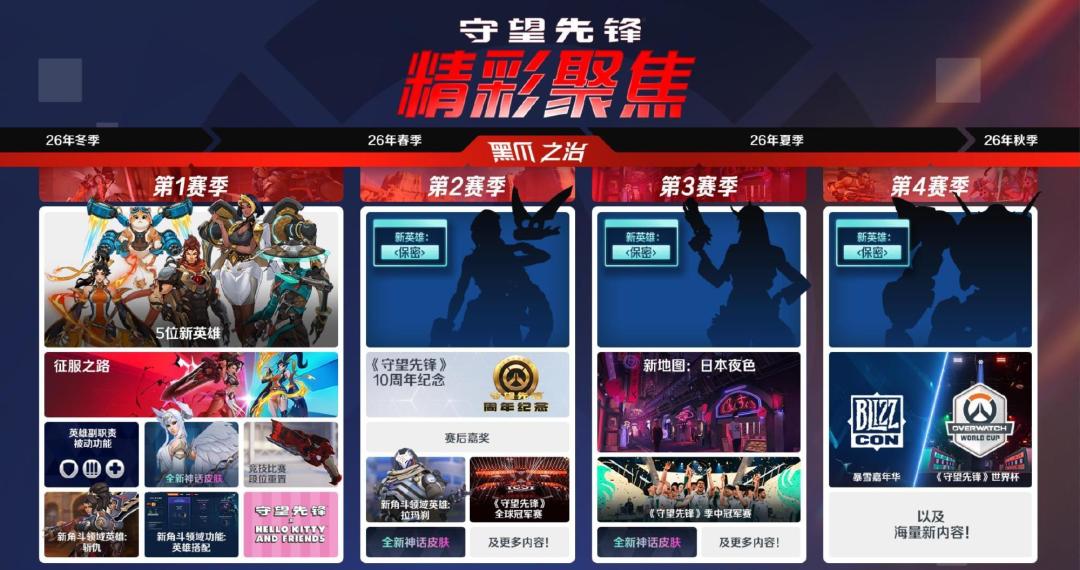 【快讯】守望先锋2正式更名守望先锋 2