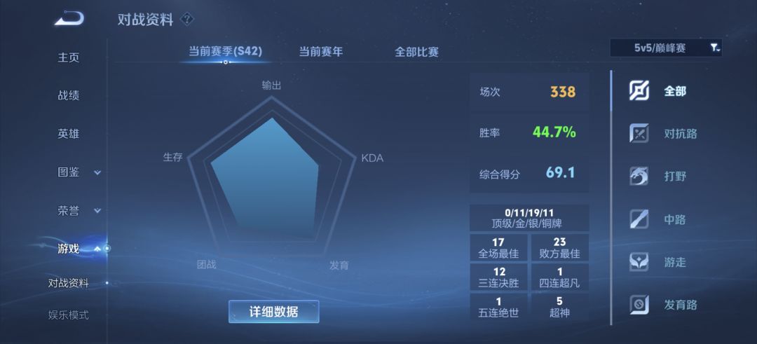 1500分的高手 1