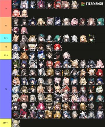 舟吧看到的挂机向强度榜