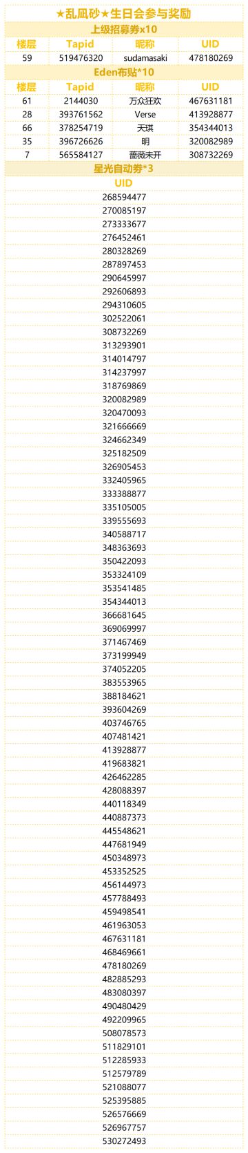 （已开奖）★乱凪砂★的生日到啦！快来分享乱凪砂的可爱表情包！