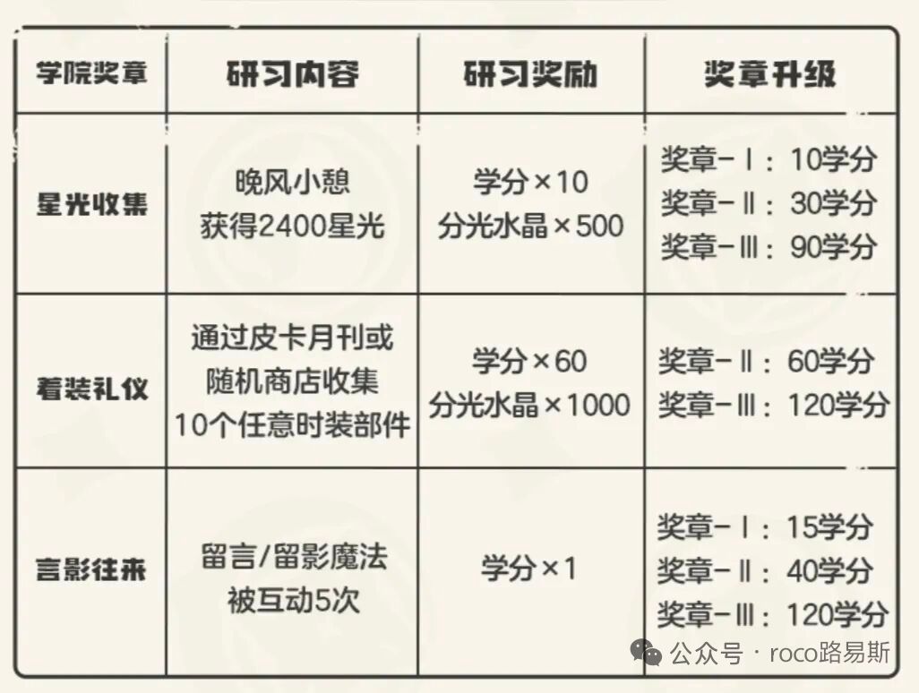 精灵学院小洛克一枚 4