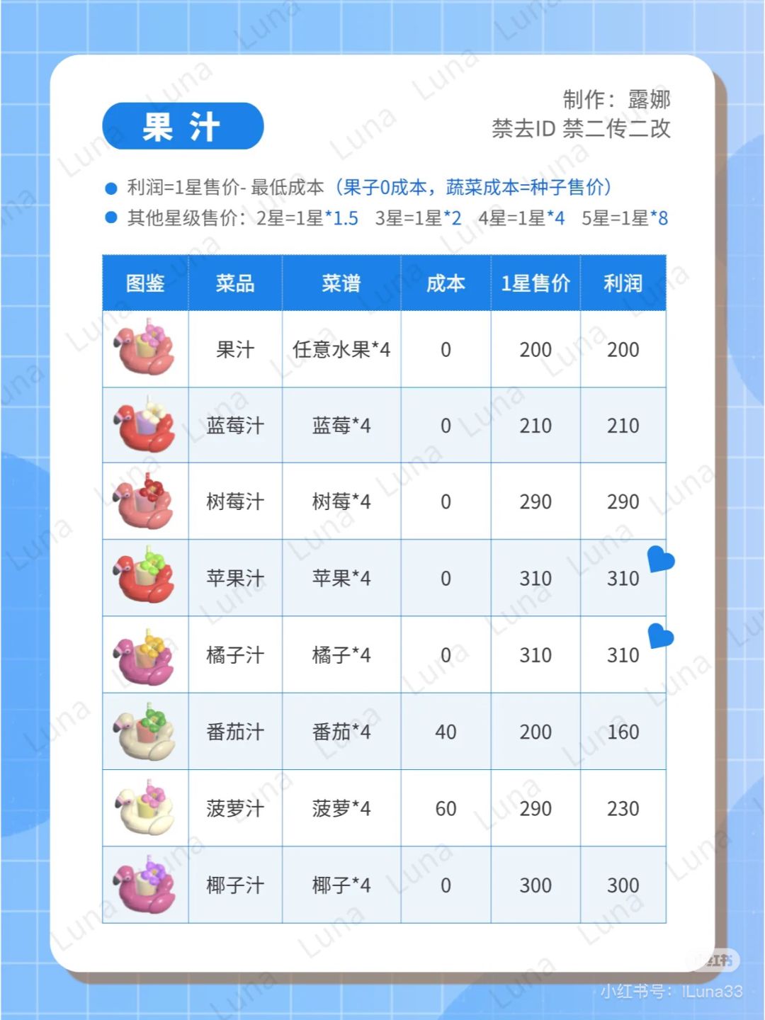 潮流季三期攻略 3