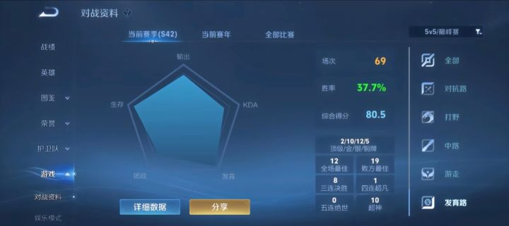 有没有人能指导我一下,王者低星巅峰一千四截图