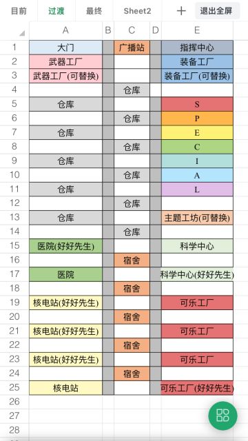 后期发展：一个思路迥异，倒反天罡的布局