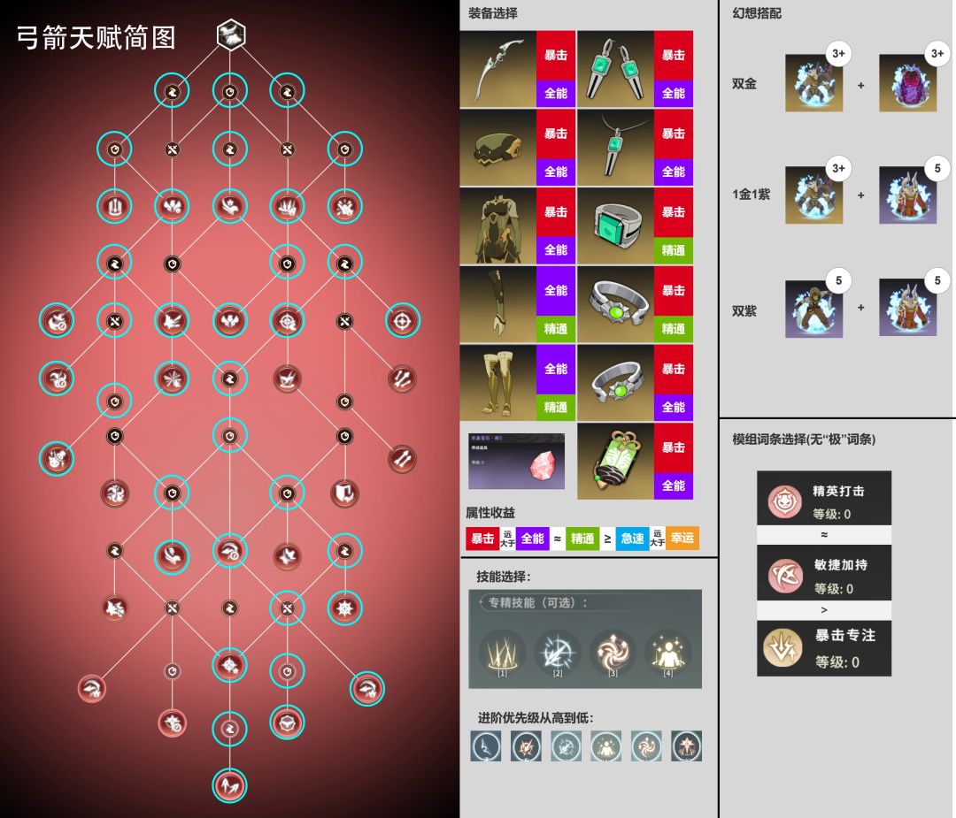 鹰弓 1