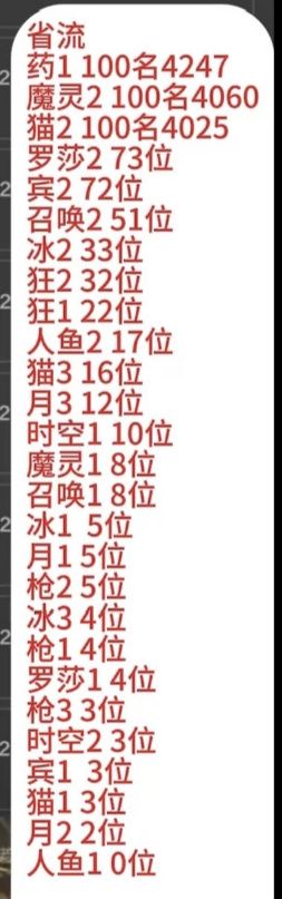 魔灵2为什么第一百名4060层呢，好难猜啊截图