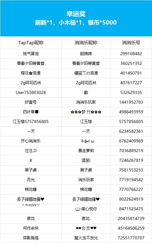 【晒卡册赢好礼】获奖公告 3