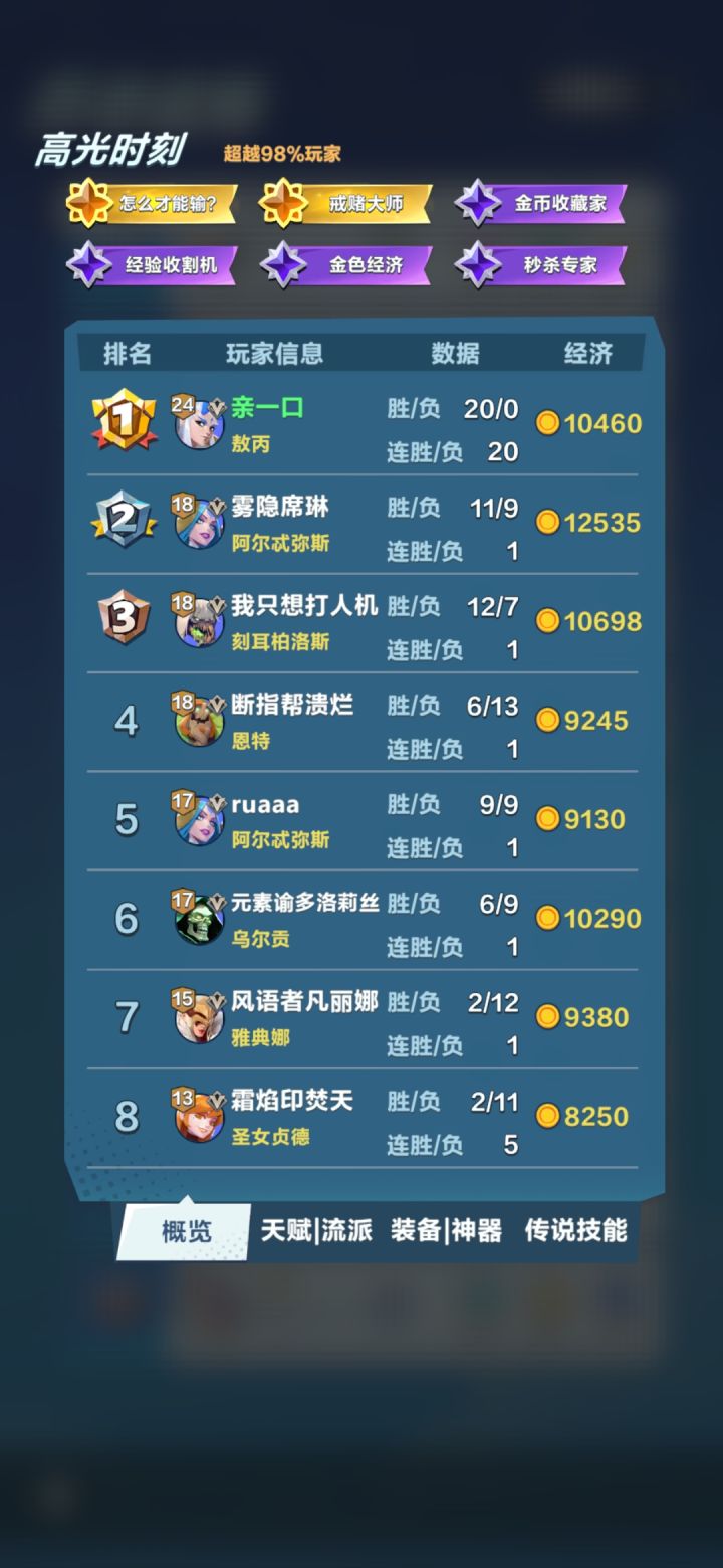 不是手抖了，点了一下去血加技能。都满血拿下了。可惜了截图