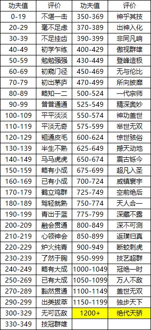 江湖人物评价、综合评价、武学评价整理合集~