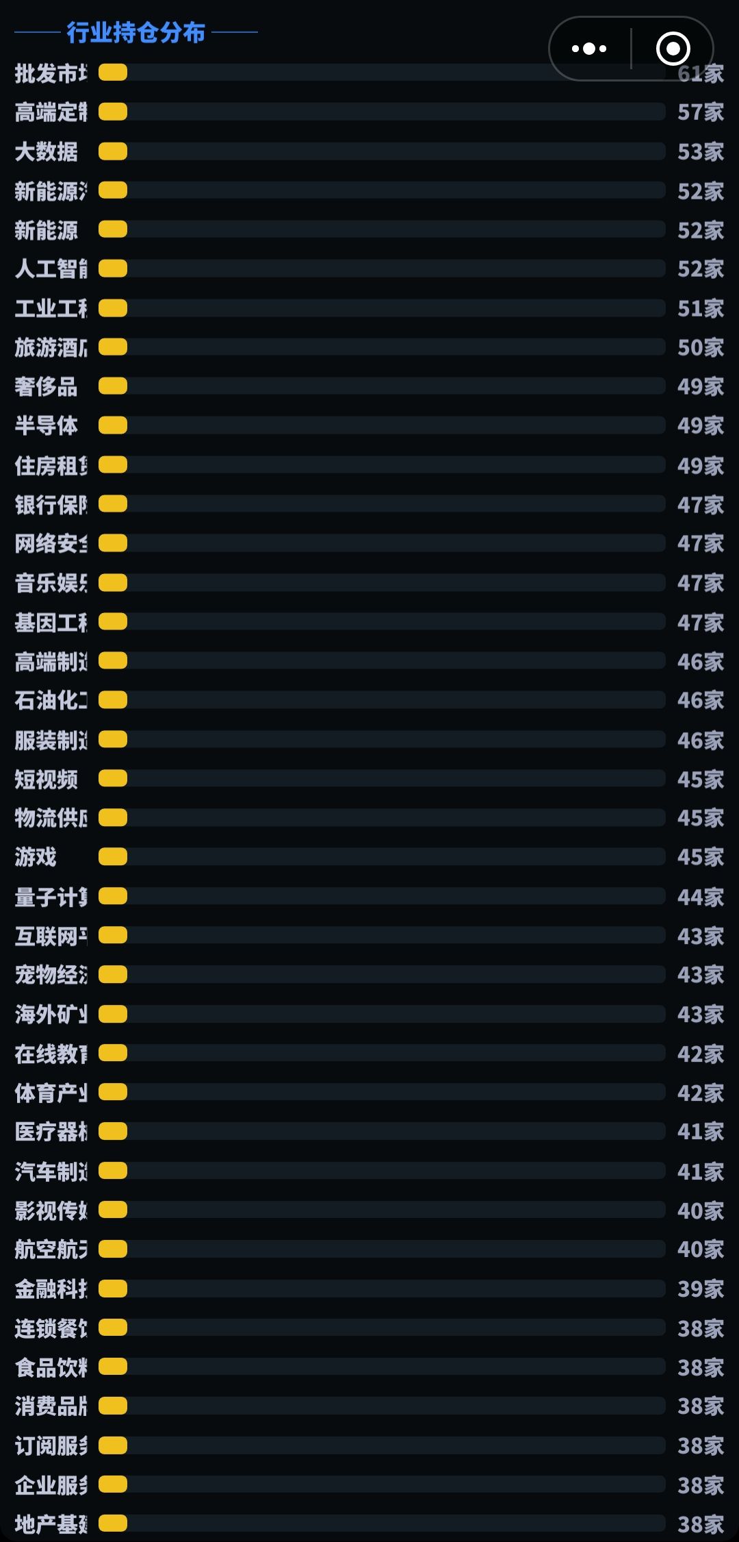 这游戏一共有多少家公司？ 2