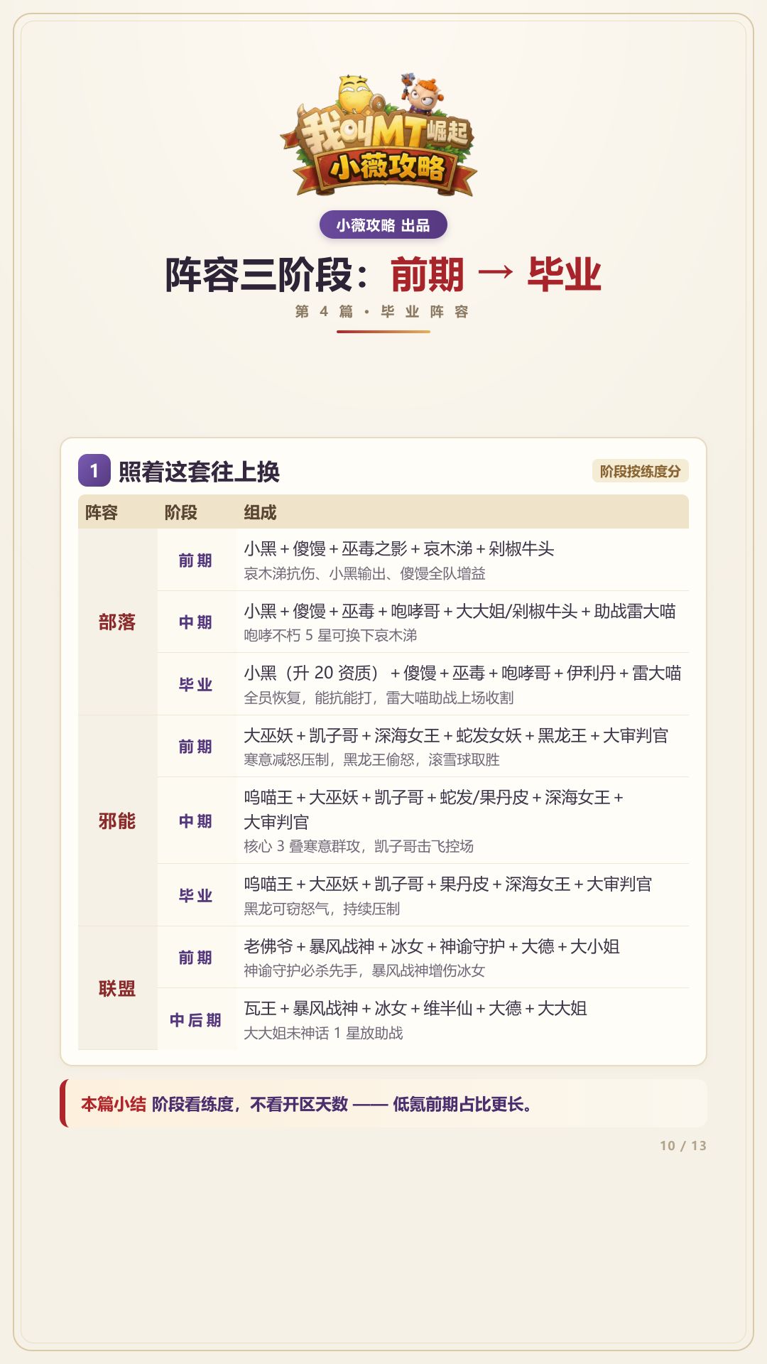 前期新手攻略1-4集重排版 从开荒到阵容认知搭配 10
