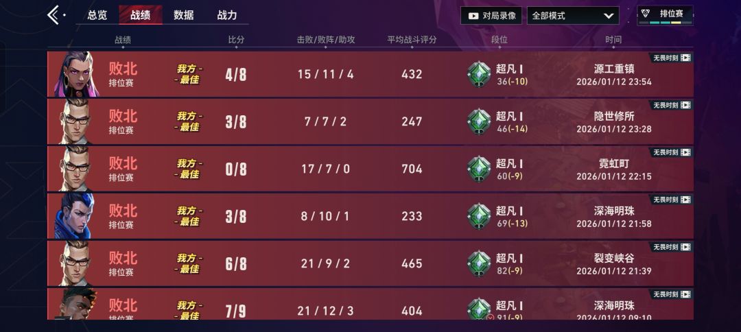 我要把这份绝望的影像发给所有人看 1