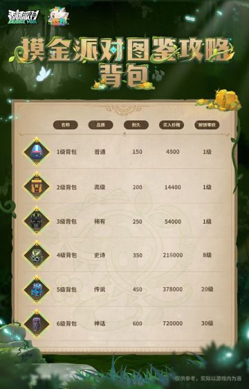 【摸金派对图鉴攻略】背包