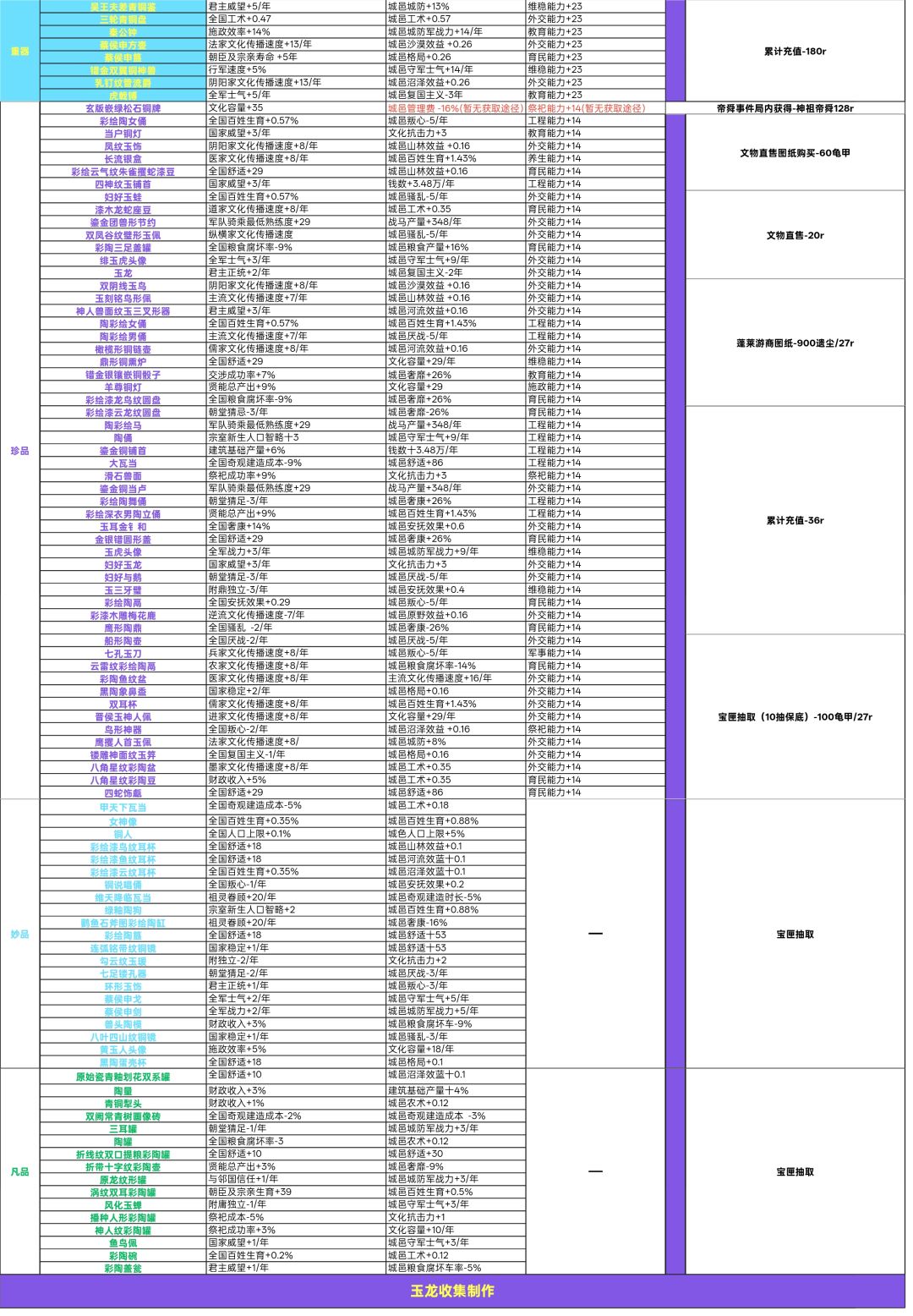 文物大全表4.2.0.5版本 3