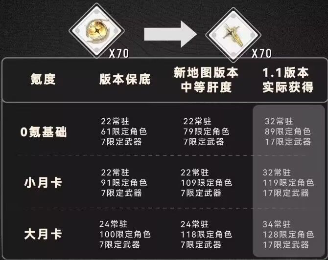 鸣潮抽卡资源分析及规划截图