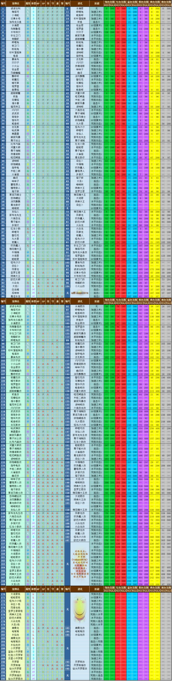 贝贝子改不是由贝贝子慢慢升上来的吗截图