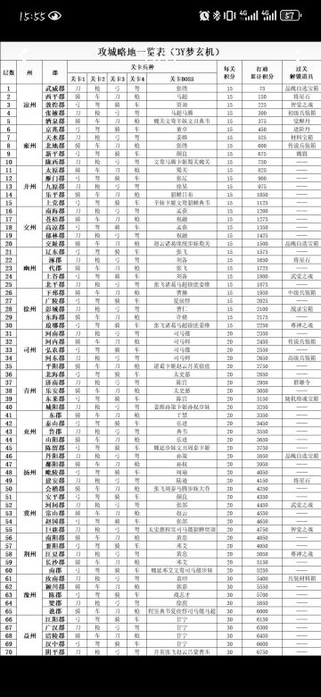 平民商店兑换思路