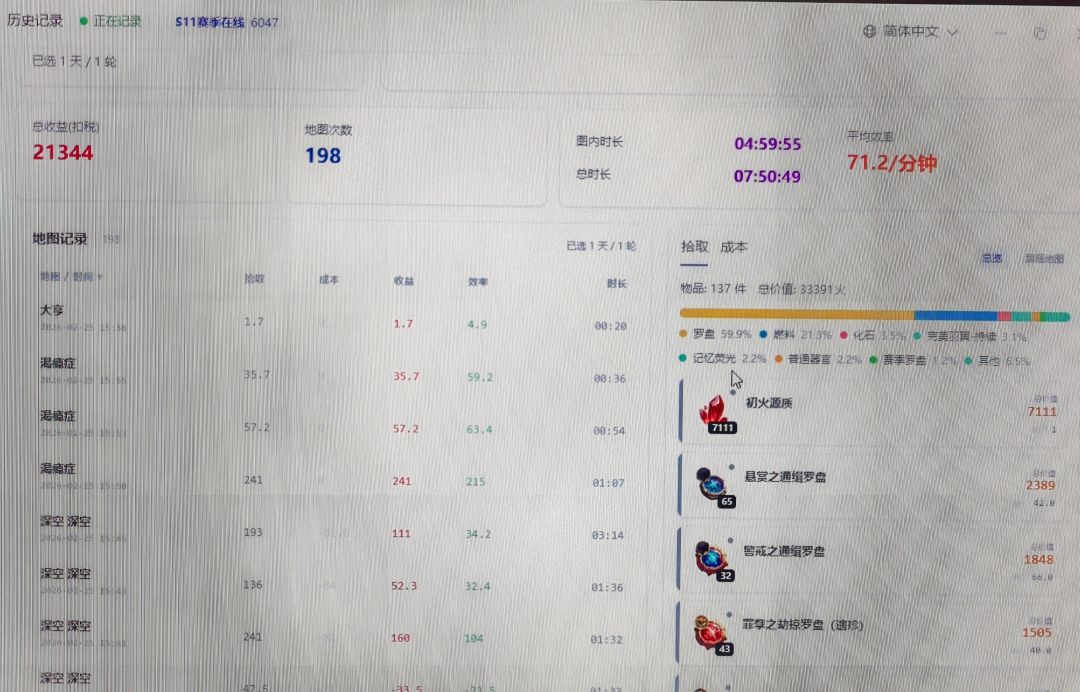 测下200张深空金玩偶约3万火 3