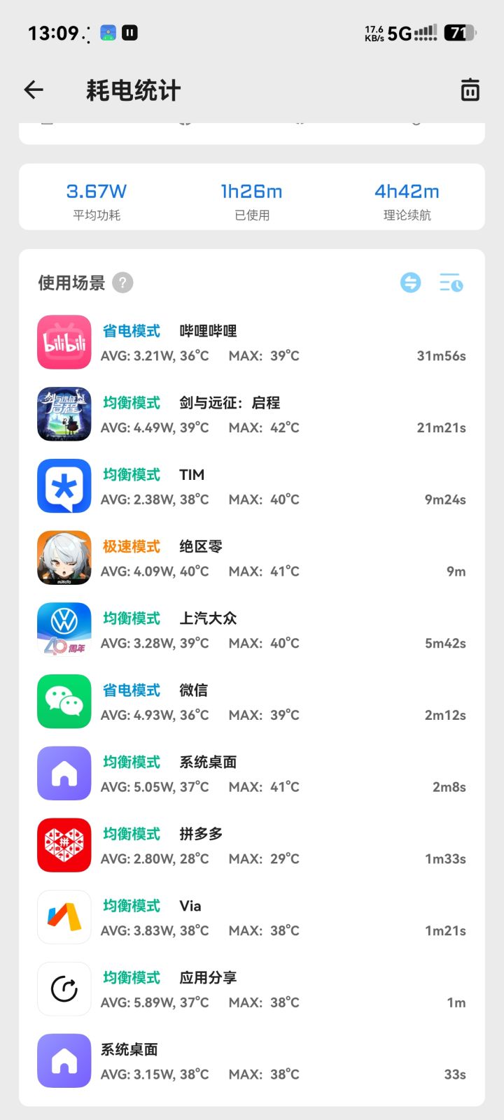 我们莉莉丝玩家也要有自己的3a手游截图