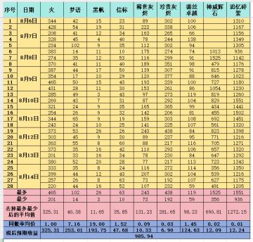 SS9 K8速刷收益（已完结）