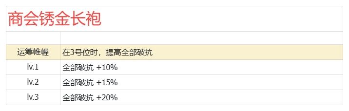 【史诗装备07】纳塔维尔鳞甲 2