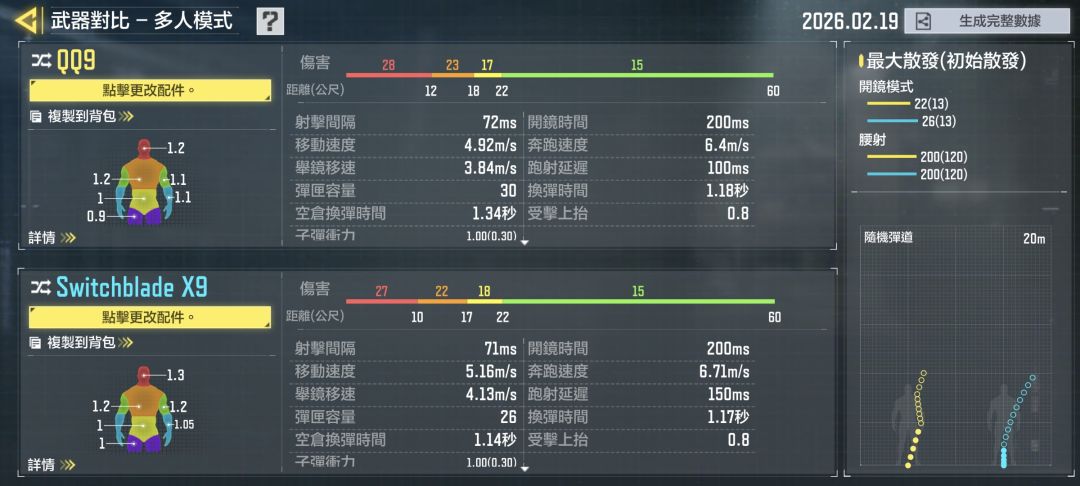 增强后的短枪混合流势力smg5/QQ9冲锋枪 3