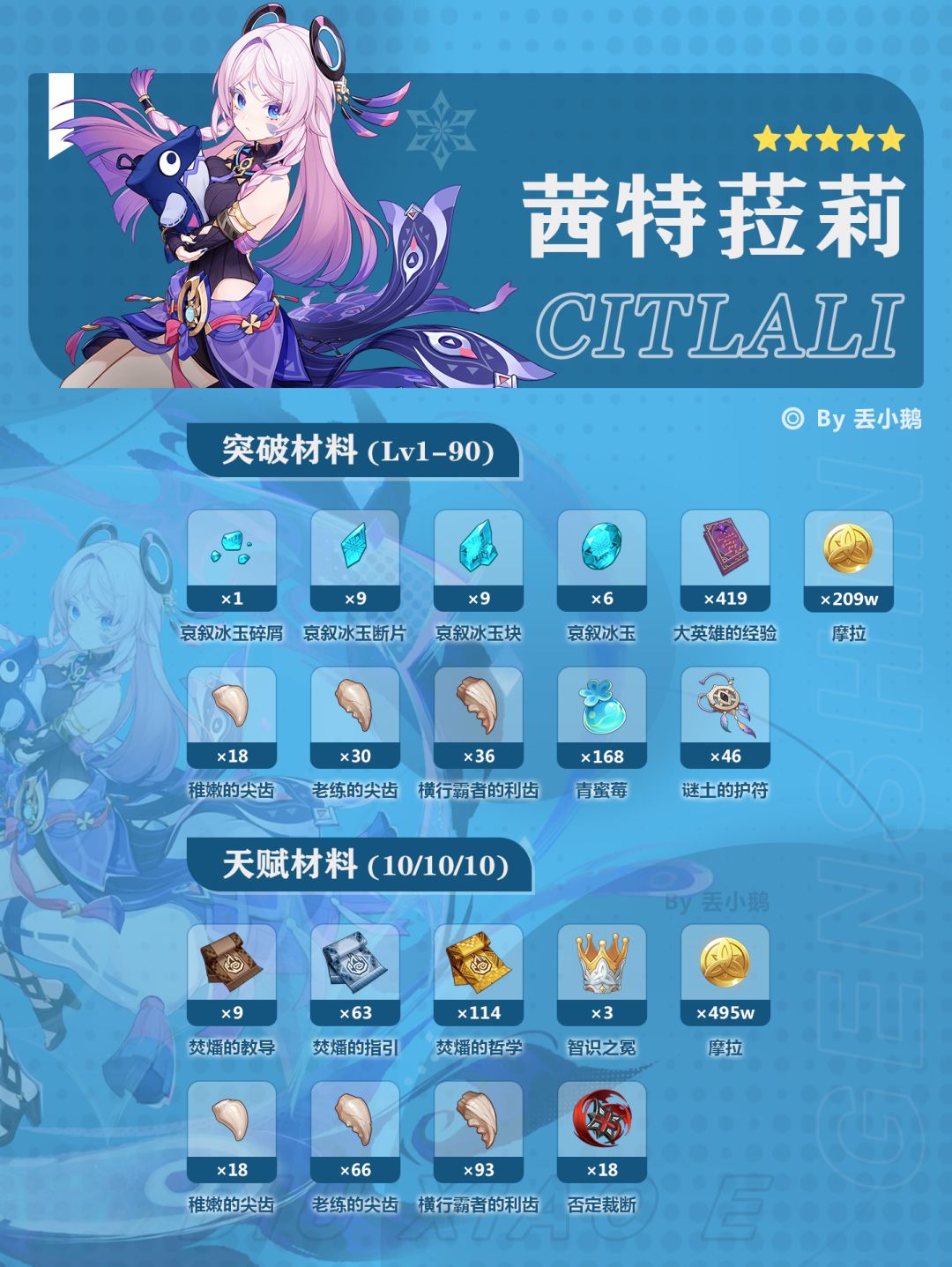 【V5.8】上半Up角色突破/天赋材料 3