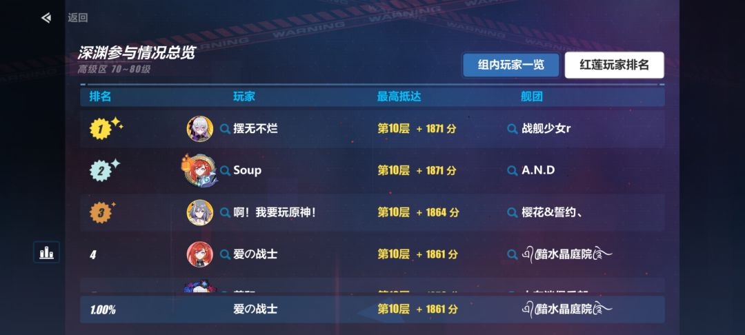 也就刚开能有如此辉煌的战绩了 2