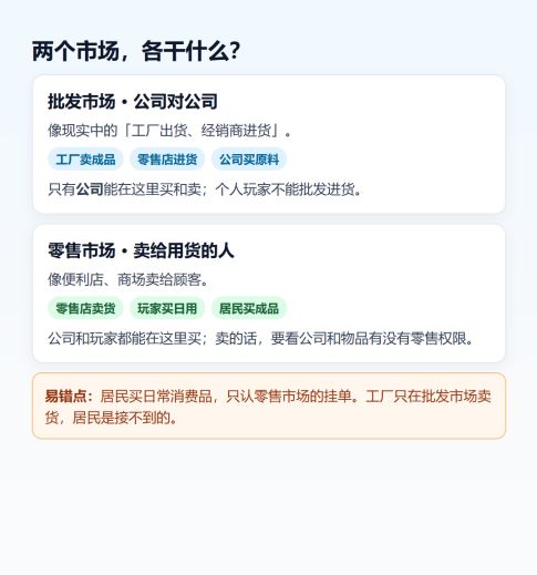 《周期》:玩家交易指南 1