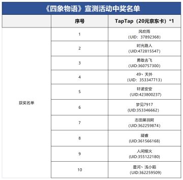 【已开奖】（盖楼赢福利）《四象物语》占星测试现已开启，好礼福利送不停！
