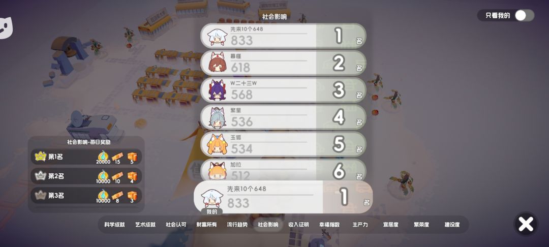 8榜榜1,庆祝🎉₍˄·͈༝·͈˄*₎◞ ̑̑ 3