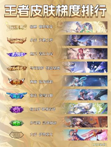 王者皮肤品质梯度排行👉来提名心中最值皮
