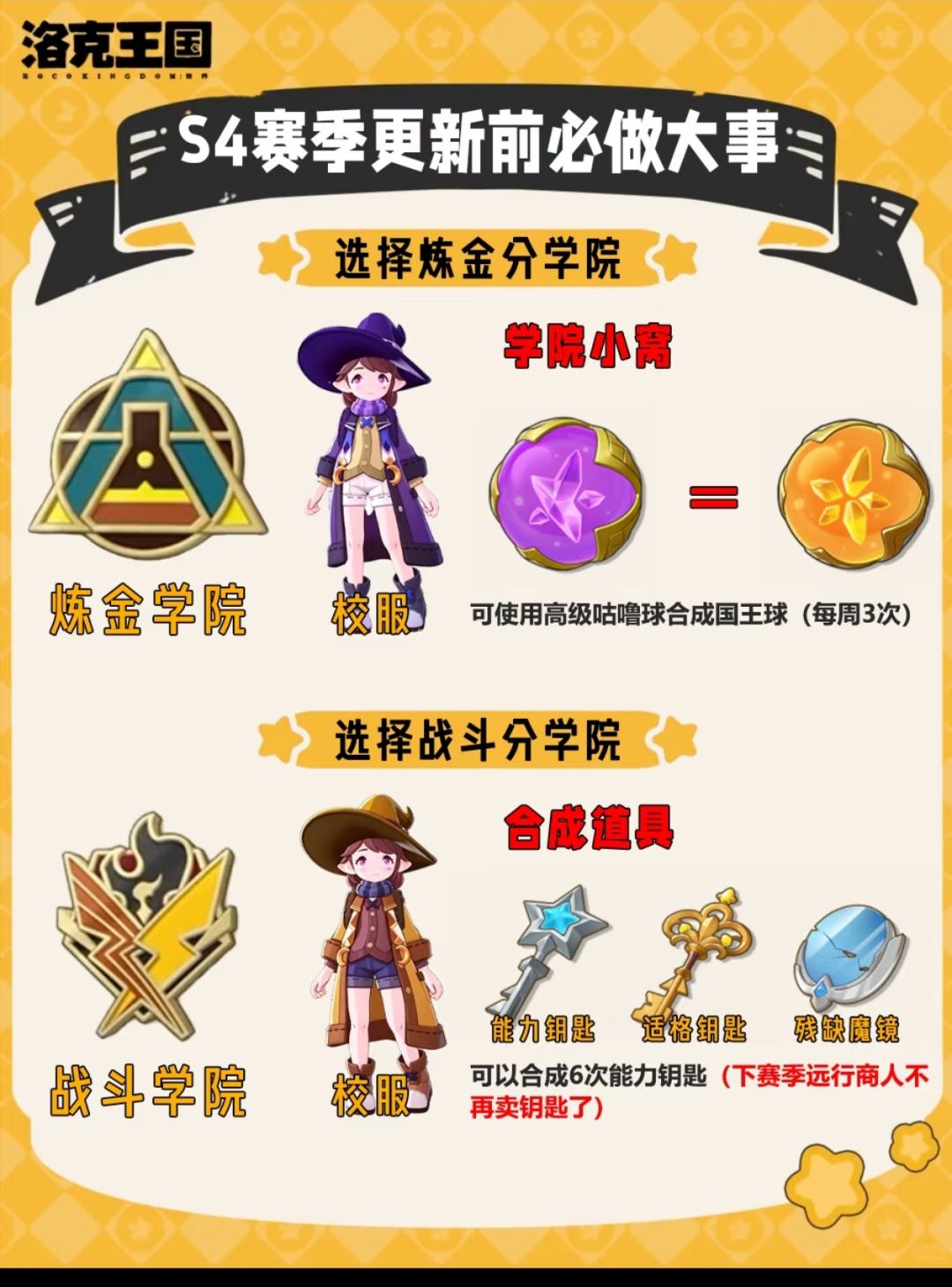 洛克王国S4赛季|更新前必做十一件关键事项 2