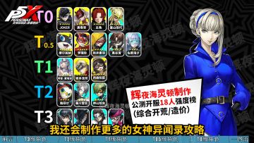 【P5X】公测角色强度节奏榜1.00