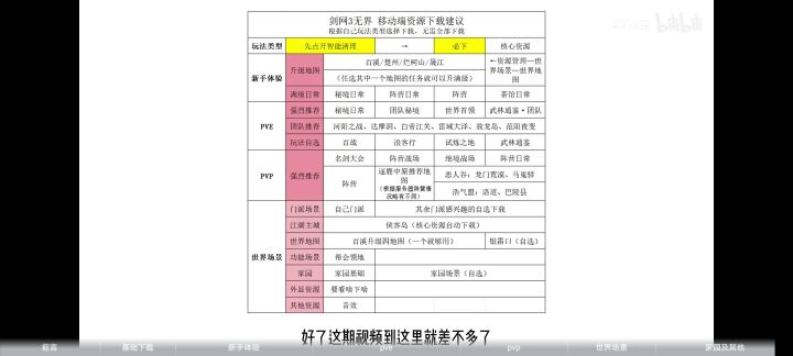 瞅到B站一位Up推荐的数据下载截图