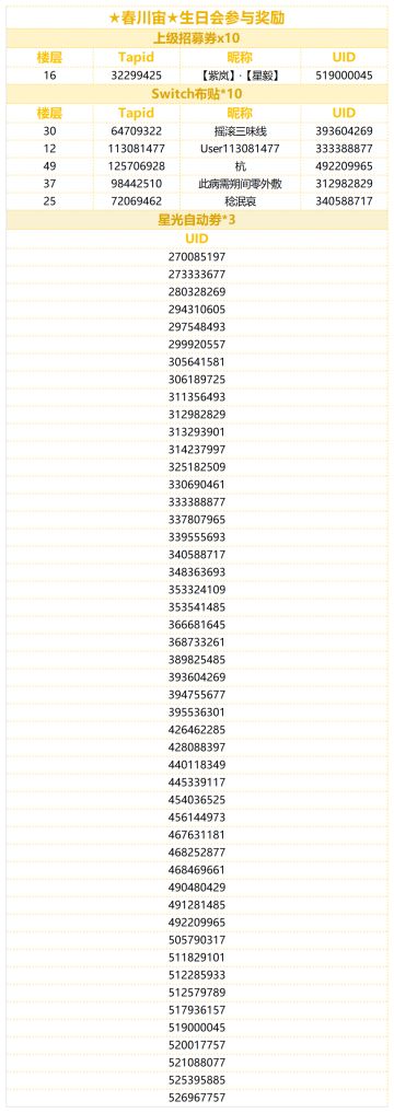 （已开奖）★春川宙★的生日快要到啦！快来分享宙的可爱表情包！