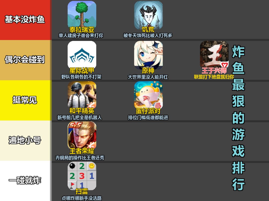 最会炸鱼的游戏排行?老板这把暴力炸! 2