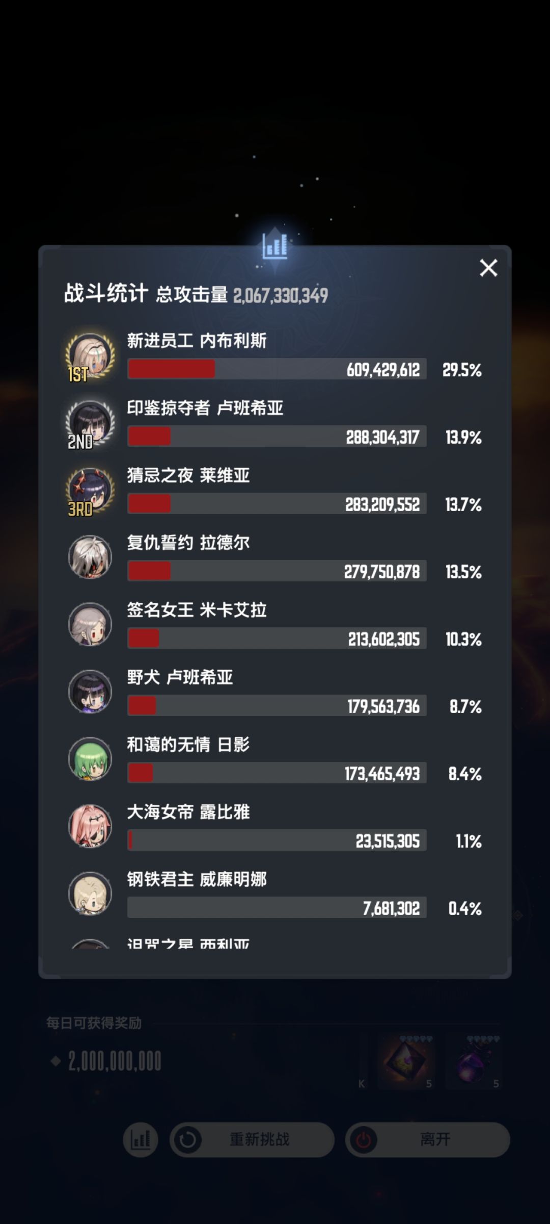 末日20e 2