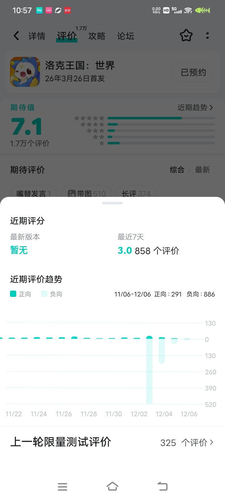 最近评分一直掉总分涨了为什么好难猜啊!截图