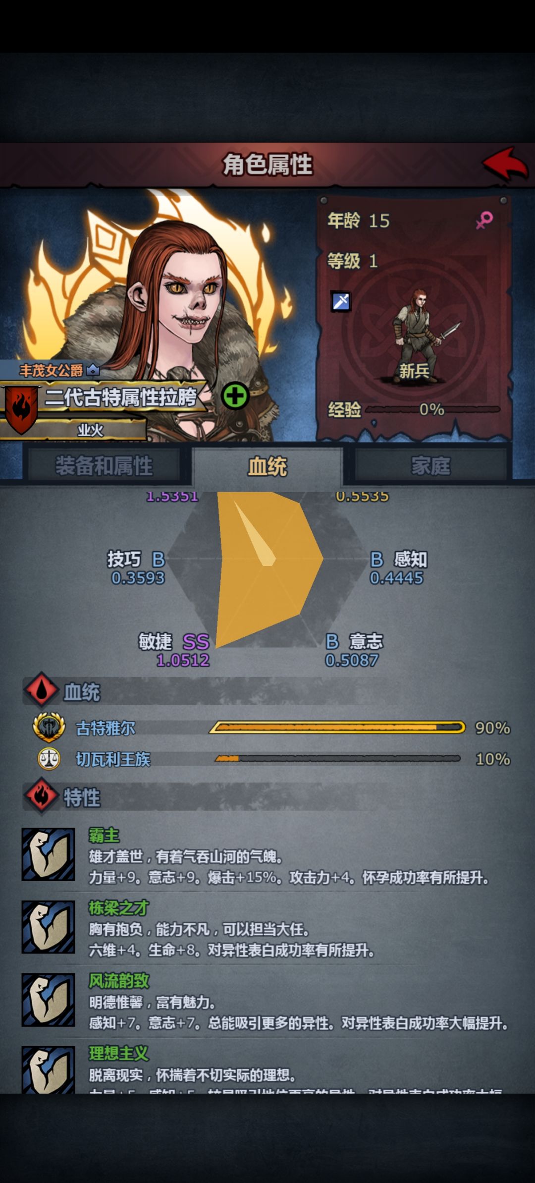 二代古特神子成年了 2