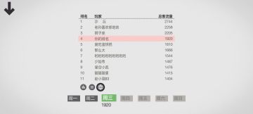 世界排名第4!!!:) (首次尝试)