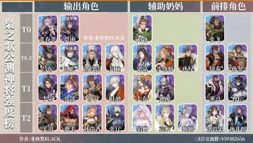 三幻2开服强度榜！345测牢玩家的经验之谈