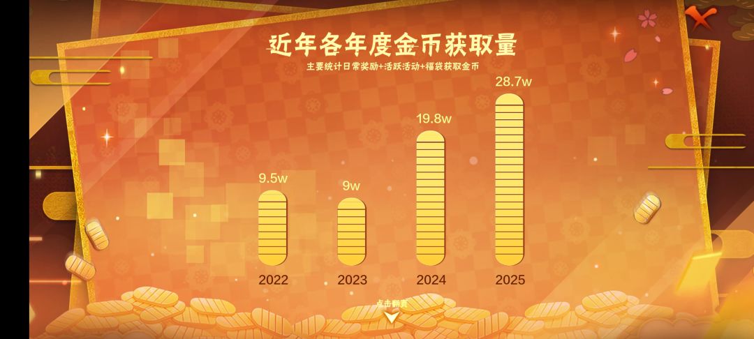 马上第十年了 5