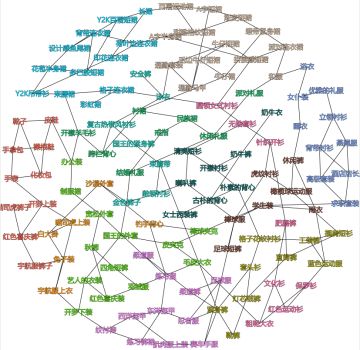 相性、个人布局分享