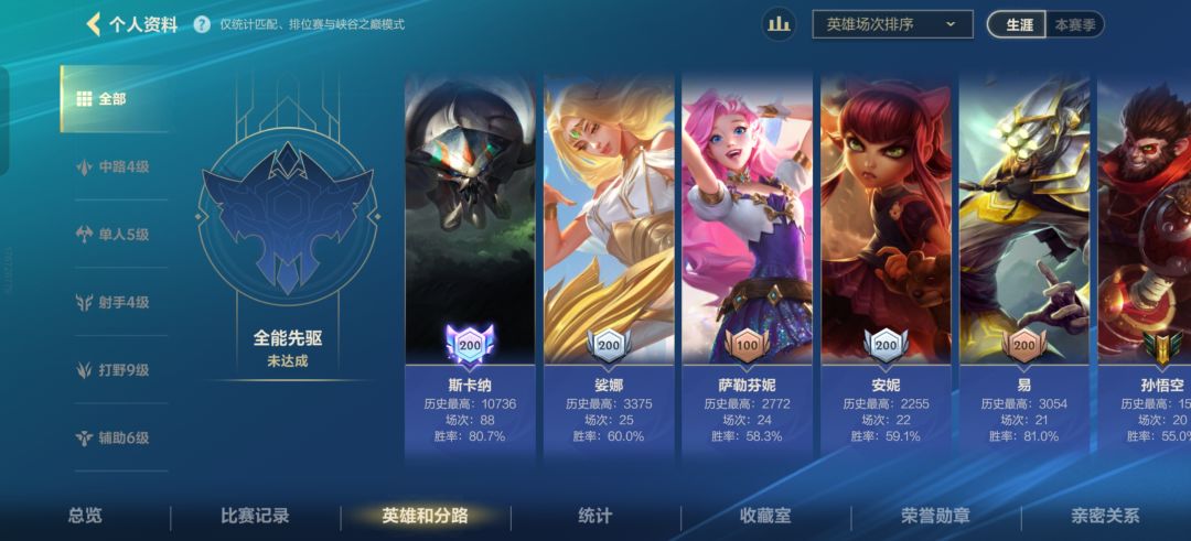 来看你游的高手 3