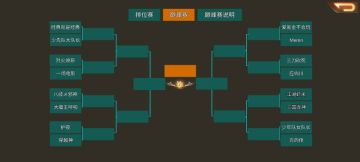 赵云1区第一届巅峰赛开始啦