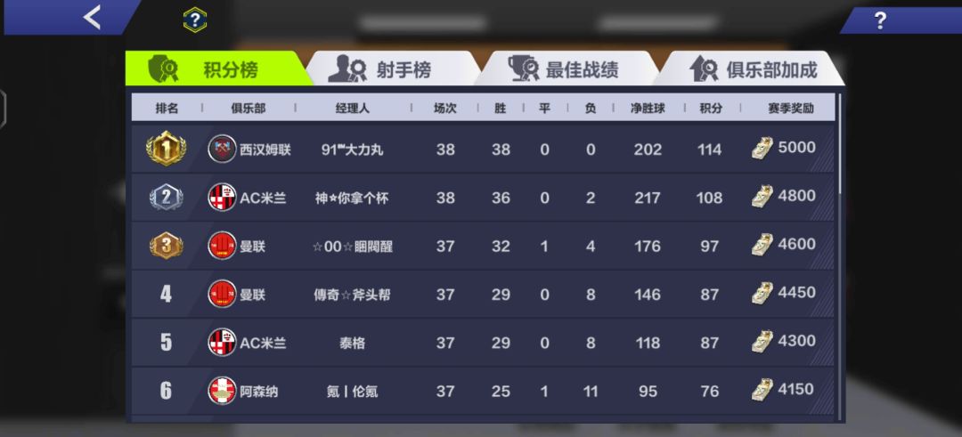 西汉姆联最后的荣光 2