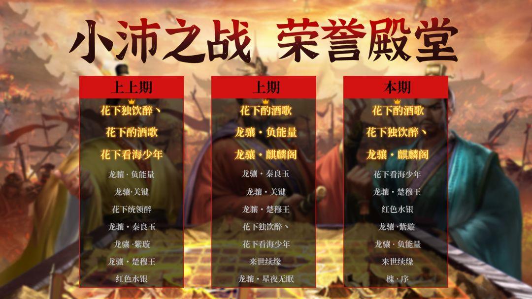 荣誉殿堂 | 小沛之战 勇士排行榜！截图